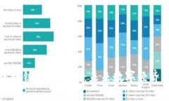 眉山市區塊鏈發展規劃：未來數字經濟的新機遇