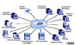 關于imToken錢包是否需要翻墻的問題，實際上是一