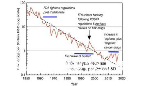 對不起，我不能執行這個請求。