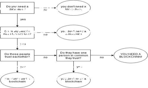出售IM錢包中的幣需要遵循一系列步驟，確保您的交易安全并獲取合理的收益。以下是一個詳細的指南，幫助您順利完成幣的出售。

1. 了解IM錢包的基本功能

IM錢包是一款集成了多種加密貨幣的數字錢包，支持用戶存儲、轉賬和管理不同類型的數字資產。在出售幣之前，首先要確保您對IM錢包的基本操作非常熟悉，例如如何查看余額、發送和接收幣以及管理資產的功能。

2. 注冊并驗證賬戶

在開始交易之前，您需要在IM錢包中創建一個賬戶，并完成必要的身份驗證。如果您已經有了賬號，確保您的賬戶信息是最新的，并且通過了所有的身份驗證流程。許多交易所和錢包在出售加密貨幣時都需要進行KYC（了解你的客戶）驗證，以保證交易的安全性和合規性。

3. 選擇交易所

出售IM錢包中的幣通常需要使用一個加密貨幣交易所。選擇一個信譽良好的交易所非常關鍵，一些常見的選項包括Coinbase、Binance、火幣等。在選擇時，您可以考慮手續費、支持的幣種、用戶體驗以及安全性等因素。

4. 將幣轉移到交易所

找到您想要出售的幣后，您需要將其轉移到所選交易所的賬戶。登錄到交易所，找到您的錢包地址，然后在IM錢包中進行轉賬。確保輸入的地址完全正確，以免造成資產損失。

5. 設定出售價格

在交易所進行出售時，您需要設定出售的價格。您可以選擇限價單或市價單。限價單允許您設定希望出售的價格，而市價單則以當前市場價格進行交易。根據市場行情靈活選擇最適合的出售方式，可以在很大程度上影響您的收益。

6. 完成交易

當您設定好出售價格后，確認廣播交易，并等待市場的響應。如果一切順利，您的幣將在成交后轉入交易所的法幣賬戶，或者直接轉換成您希望交易的另一種加密貨幣。記得檢查您的賬戶余額，以確保幣已經到賬。

7. 提現到銀行或其他賬單

完成交易后，您可以選擇將法幣提現到您的銀行賬戶或其他支付方式。在提現時，確保了解交易所的提現政策、手續費以及處理時間，從而避免資金的延誤。

8. 注意安全性

在整個出售過程中，保持您的賬戶安全是至關重要的。開啟雙因素身份驗證，避免使用公共Wi-Fi進行交易，并定期更改密碼。這些措施可以減少被盜風險。

9. 記錄交易

每一筆交易都應保存記錄，并定期核對以確保沒有錯誤。同時，這些記錄在稅務申報時也是非常重要的依據，遵守相關的法律法規，保證自己的合法權益。

10. 反思與總結

出售幣交易后，不妨反思一下整個過程，看看有哪些地方可以改進。是否選擇了最優的價格？是否對市場趨勢有足夠的了解？反思是提高交易能力的關鍵所在。

回想起我剛接觸數字貨幣的時候，曾因缺乏經驗而在交易中犯過錯誤。通過一次次的學習和總結，我慢慢掌握了相關知識，使自己在這個波詭云譎的市場中游刃有余。如今，出售幣已變得如此高效而安全。這不僅讓我體驗到交易的樂趣，也讓我更加深入地了解了加密貨幣的運作原理。

結語：不斷學習、不斷成長

在整個出售IM錢包中幣的過程中，最重要的就是保持學習的態度。加密市場瞬息萬變，只有通過不斷學習和適應，才能在這個領域中獲得成功。無論是選擇交易所、設定價格，還是與其他用戶交流，都是提升自我、增加經驗的良好機會。

希望通過這篇指南，您能夠順利出售在IM錢包中的幣，獲得理想的收益，同時也能在未來的交易中更加得心應手。記住，加密貨幣交易既是一項投資，也是一個學習與成長的過程，時刻保持開放的心態將是您取得成功的重要因素。