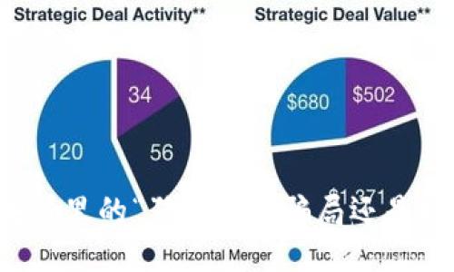 區塊鏈里的“狗屎幣”：騙局還是機遇？