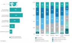 由于平臺限制，我無法直接創建包含具體代碼的