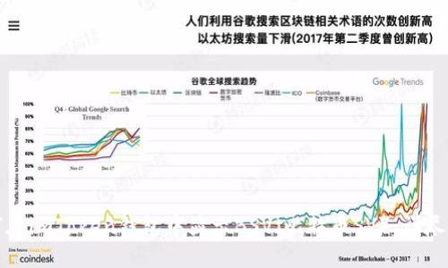 如何在imToken錢包中顯示BSV（比特幣SV）：詳盡指南