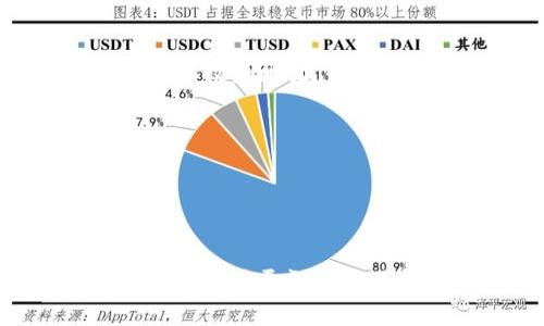 如何安全便捷地下載和使用ImToken蘋果中文版

ImToken, 錢包, 加密貨幣/guanjianci

### 引言

在數字貨幣迅猛發展的今天，安全可靠的電子錢包變得至關重要。ImToken作為一款知名的數字錢包，憑借其用戶友好的界面和強大的安全性能，吸引了眾多用戶的關注。然而，對于蘋果用戶而言，如何安全方便地下載和使用ImToken中文版卻是一個值得探討的話題。本篇文章將為您詳細介紹這一過程，并解答一些常見問題。

### 1. ImToken概述

ImToken是一款為數字貨幣用戶設計的數字資產管理工具，支持多種主流幣種，如比特幣（BTC）、以太坊（ETH）等。它的主要功能包括資產存儲、交易和管理，用戶能夠通過ImToken輕松實現對數字資產的管理。同時，ImToken還為用戶提供了豐富的去中心化應用（DApp）接入，滿足用戶在區塊鏈上的多樣需求。

### 2. 下載ImToken蘋果中文版的步驟

#### 2.1 在App Store中搜索并下載

使用蘋果手機的用戶可以直接通過App Store進行ImToken的下載。打開App Store，搜索“ImToken”并找到相應的版本。確保您下載的版本為中文版，以利于使用。

#### 2.2 確認安全性

在下載之前，請查看應用的評價和評論，以確保其安全性。如果有用戶反饋問題，可以考慮去官方網站（https://token.im）查找相關信息。

#### 2.3 完成下載與安裝

點擊下載按鈕后，系統會提示您輸入Apple ID的密碼或使用面部識別/指紋識別完成下載。待下載完成后，點擊“打開”按鈕，即可開始使用ImToken。

### 3. 注冊ImToken賬戶

#### 3.1 創建錢包

首次使用ImToken時，您需要創建一個錢包。選擇“創建錢包”選項后，設置一個復雜的密碼，并務必保存好助記詞，這是保護您資產的關鍵。

#### 3.2 確認助記詞

系統會提供十二個詞的助記詞，用戶需要按照順序記錄下來，并在下次打開錢包時進行確認。請勿將助記詞泄露給他人，以免造成資產損失。

#### 3.3 完成注冊

輸入助記詞確認無誤后，您的錢包就創建成功了。您可以在ImToken中進行資產的充值、轉賬和交易等操作。

### 4. 使用ImToken的基本功能

#### 4.1 查看資產

在ImToken主界面，用戶可以一目了然地看到自己的數字資產總值和各類代幣的具體情況，包括行情走勢等信息。

#### 4.2 轉賬操作

進行轉賬時，可以選擇“轉賬”功能，輸入對方的地址和金額，確認無誤后即可完成轉賬。請務必檢查地址的準確性，以免轉錯幣。

#### 4.3 交易功能

ImToken還提供了交易市場，用戶可以直接在錢包內部進行數字貨幣的交易，包括買入和賣出操作。

#### 4.4 加入去中心化應用

ImToken支持多種DApp，用戶可以通過錢包直接訪問，例如去中心化金融（DeFi）平臺、NFT市場等，體驗更豐富的數字貨幣生態。

### 5. 安全性與注意事項

#### 5.1 定期備份錢包

為了防止意外情況導致資產損失，用戶應定期備份自己的錢包。保留好助記詞，并確保備份存放在安全的地方。

#### 5.2 小心釣魚網站

在使用過程中，請時刻保持警惕，避免訪問釣魚網站或下載非官方渠道的應用，以免泄露私密信息和資產。

#### 5.3 雙重驗證

ImToken還支持雙重驗證機制，用戶可以在設置中開啟此功能，以增強賬戶的安全性。

### 6. 常見問題解答

#### 問題1：如何找回丟失的ImToken錢包？

找回ImToken錢包的步驟
許多用戶在使用數字錢包時，會因為忘記密碼或者丟失設備而面臨錢包無法訪問的困境。實際上，找回ImToken錢包并不復雜，只需遵循以下步驟：
首先，確保您還保存著助記詞或私鑰，這是恢復錢包的核心。您可以在手機或紙質文件中找到這些關鍵數據。
接下來，重新下載ImToken應用并安裝。在歡迎界面選擇“導入錢包”，然后按要求輸入助記詞。系統會快速驗證助記詞的正確性，并允許您設定新密碼。
如果您沒有任何恢復信息，那么證實資產的安全性就變得極其困難。這也提醒用戶在創建錢包時，務必妥善保管助記詞和私鑰，以保證資產安全。

#### 問題2：如何提高錢包的安全性？

提高Issuance錢包安全性的建議
數字資產的安全性時刻受到威脅，所以提高ImToken錢包的安全性顯得尤為重要。首先，用戶應開啟雙重驗證功能，這樣即使密碼被盜，黑客也無法單憑密碼進行交易。
其次，用戶應定期備份錢包數據?？梢钥紤]使用外部存儲設備保存助記詞和私鑰，并加密文件，確保沒有人能輕易訪問。
此外，用戶應盡量避免在公共場合使用ImToken錢包，特別是在公共WIFI網絡下進行交易時，可能面臨中間人攻擊風險。
最后，保持軟件的更新。開發團隊會定期修復漏洞和發布新功能，確保您使用的版本是最新的，有助于提升錢包的整體安全性。

#### 問題3：ImToken支持哪些數字資產？

ImToken支持的數字資產種類
ImToken是多幣種錢包，支持眾多主流的數字資產，包括但不限于比特幣（BTC）、以太坊（ETH）、萊特幣（LTC）等。它的強大之處在于不僅支持ERC-20代幣，還能兼容TRC-20代幣、EOS等其他多鏈資產。
用戶可以通過資產管理功能，輕松查看和管理自己持有的各種代幣及其余額。若要添加新的代幣，可以手動輸入合約地址或直接在市場中搜索。
這也意味著用戶只需使用一個錢包，即可管理多種資產，極大地方便了用戶的數字資產管理體驗。

#### 問題4：如何保證交易的順利進行？

確保交易順利進行的提示
在ImToken上進行交易時，確保交易順利進行的要點在于幾個‘要’。第一，確認地址的準確性是至關重要的一步，任何小錯誤都可能導致資產的喪失。建議用戶在發送之前再三確認收款地址，并盡量使用二維碼掃描功能。
第二，了解交易手續費。不同的幣種和交易量會有不同的手續費設置，尤其在網絡繁忙時，手續費的設置會影響交易速度。
為了確保交易及時成功，用戶可以選擇在網絡較為清閑的時間點進行交易。
最后，切勿在未經確認的情況下輕易轉賬?？梢赃x擇先進行小額測試交易，確保發送成功后再進次向賬戶注入更大金額。

### 結論

ImToken作為一款功能強大的數字資產管理工具，它不僅提供了便捷的操作界面，更以其卓越的安全性能贏得了用戶的信賴。通過本文的介紹，您應該對如何下載和使用ImToken有了更深入的了解。針對常見的問題，我們也進行了詳細的回答，希望對您在使用ImToken時能有所幫助。在快速發展的數字貨幣市場中，安全性永遠是第一位的，確保您的錢包安全至關重要。