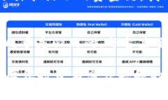 揭示區塊鏈鏈幣騙局：深度分析常見套路與防范